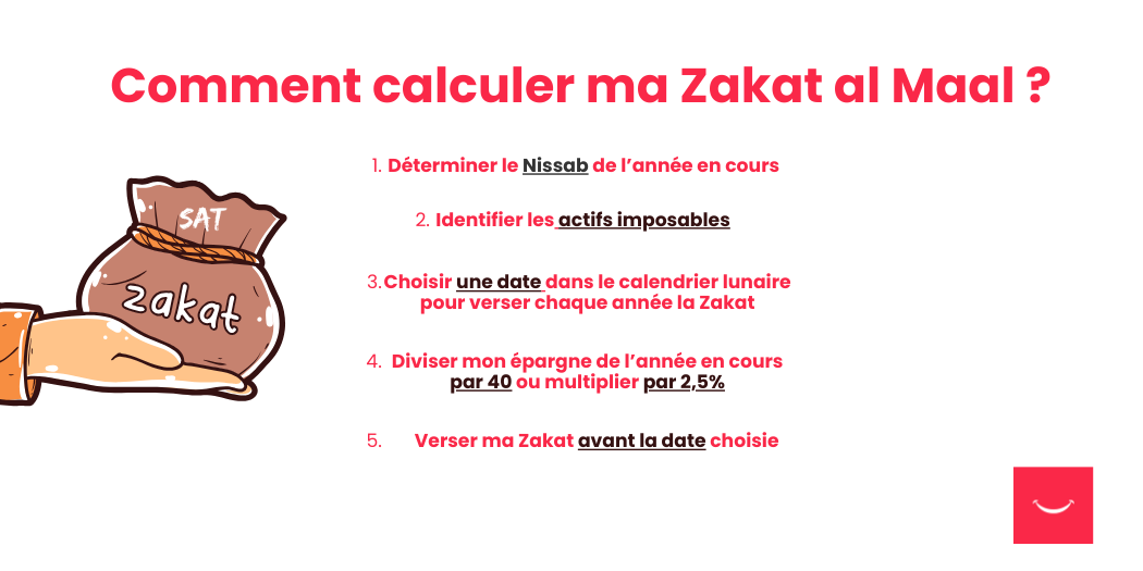 Zakat al Maal Calculator - Online Simulator